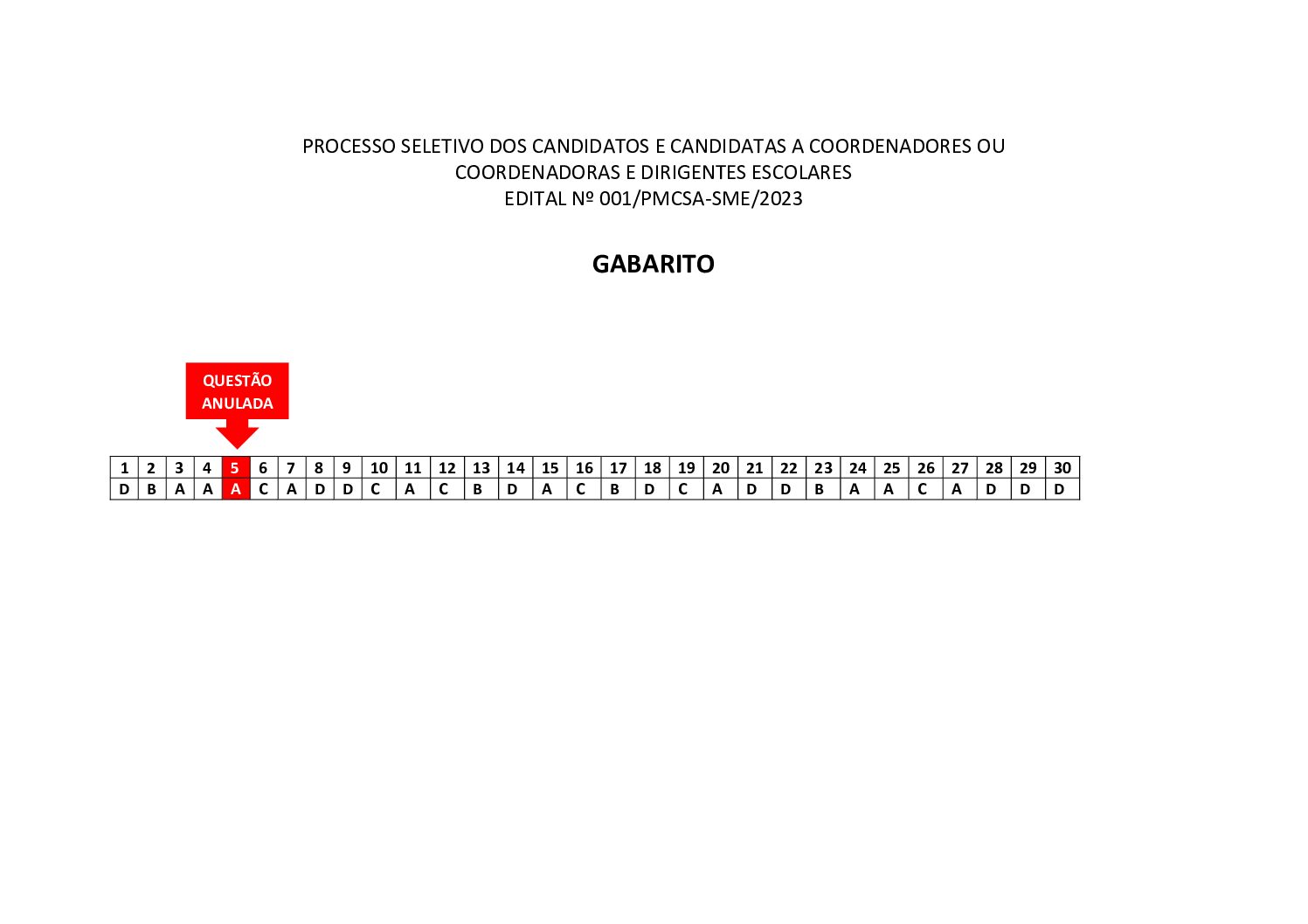 Gabarito – Processo Seletivo dos Candidatos a Coordenadores e Dirigentes Escolares 2023