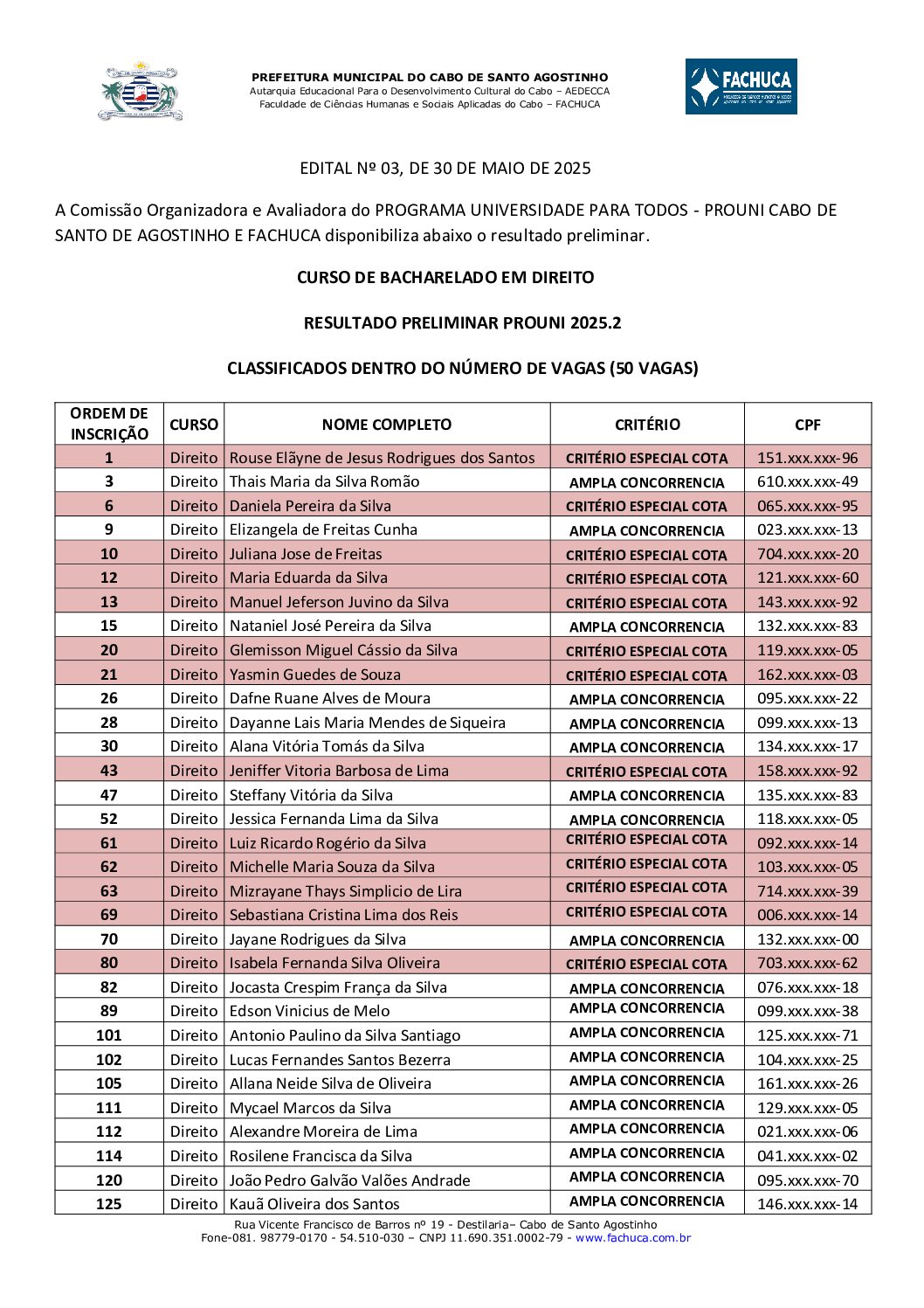 Resultado preliminar PROUNI 2025.2Direito