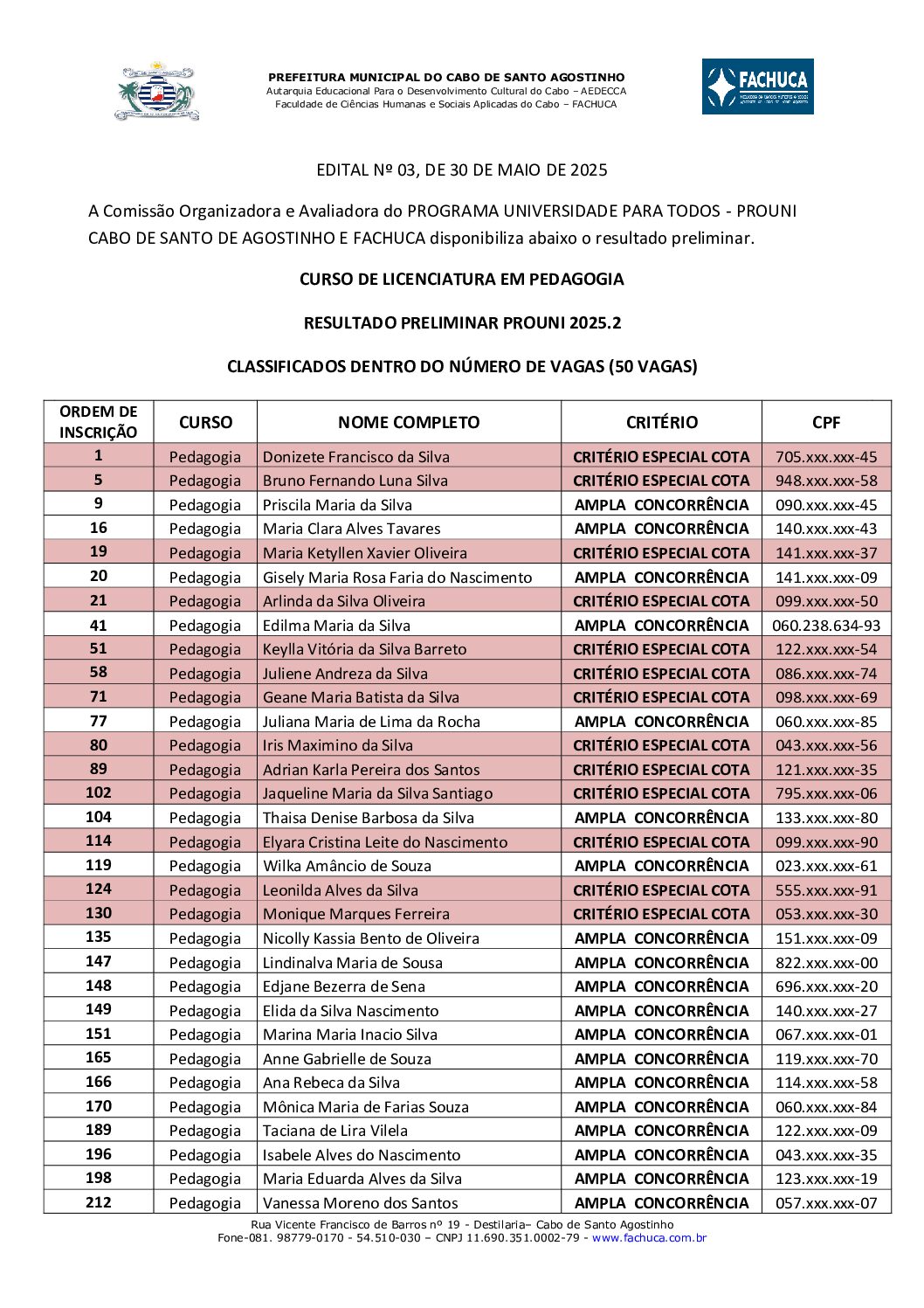 Resultado preliminar PROUNI 2025.2Pedagogia