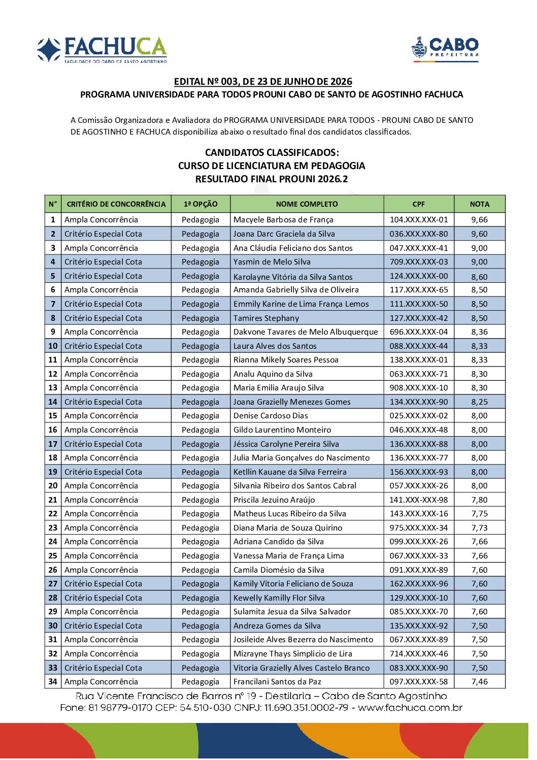 4. RESULTADO FINAL PROUNI PEDAGOGIA 2026.2