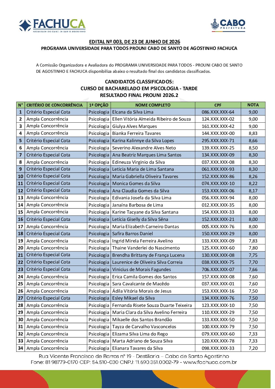 5. RESULTADO FINAL PROUNI PSICOLOGIA 2026.2